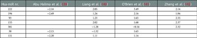 The right ventricle in tetralogy of Fallot: adaptation to sequential loading